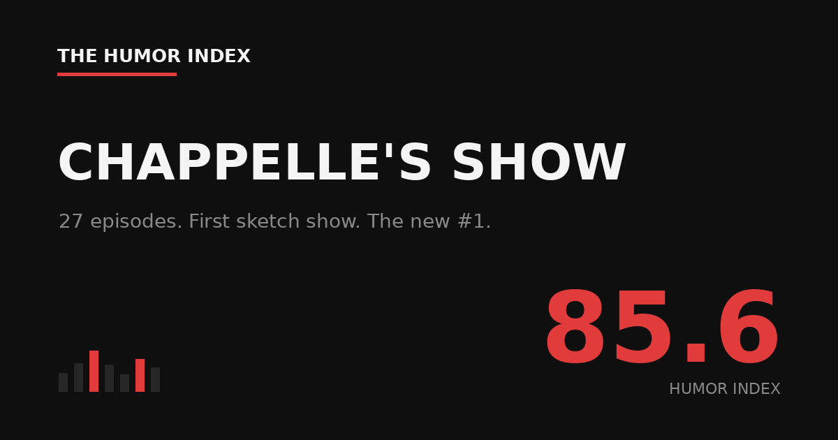 Chappelle's Show — Humor Index 85.6