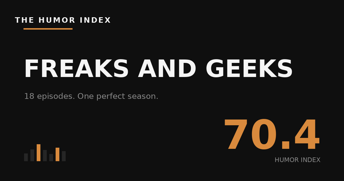 Freaks and Geeks — Humor Index 70.4