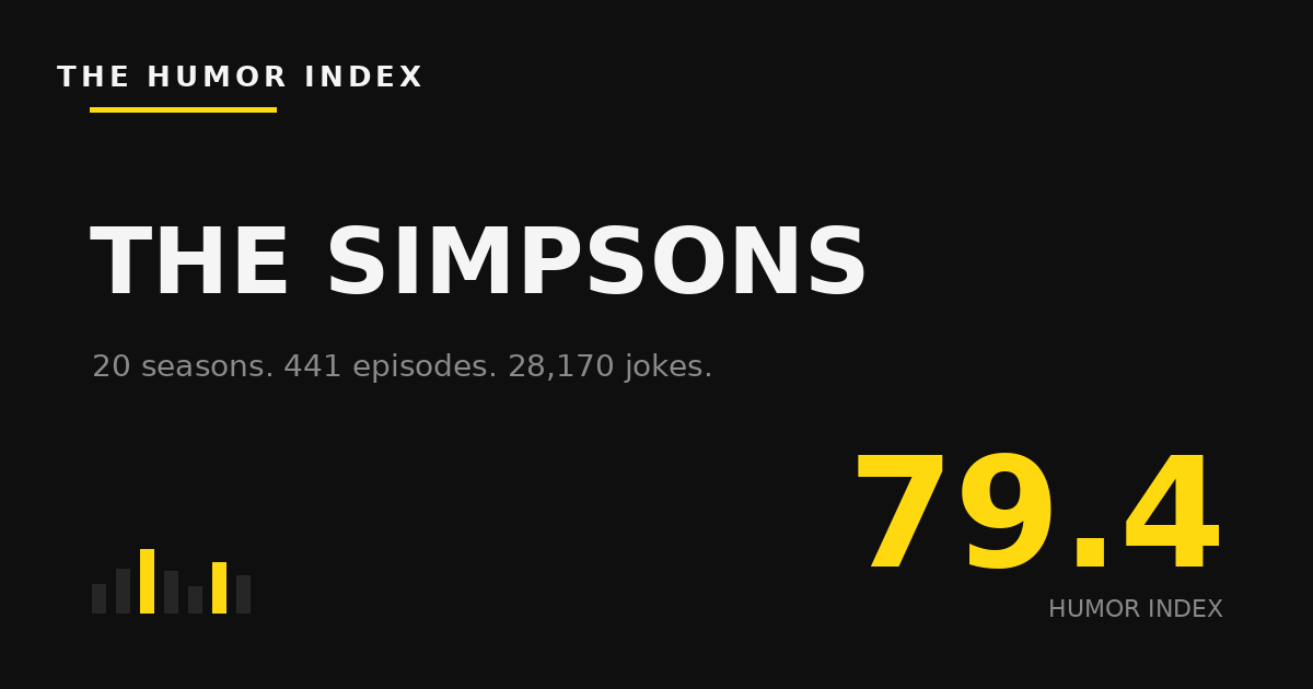The Simpsons — Humor Index 79.4